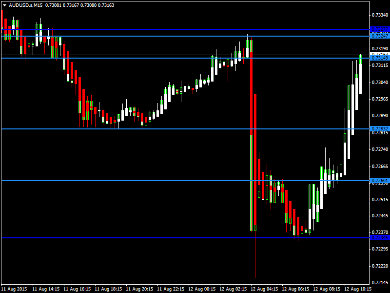 AUDUSD12Aug15_zps8fcaqkeo.png