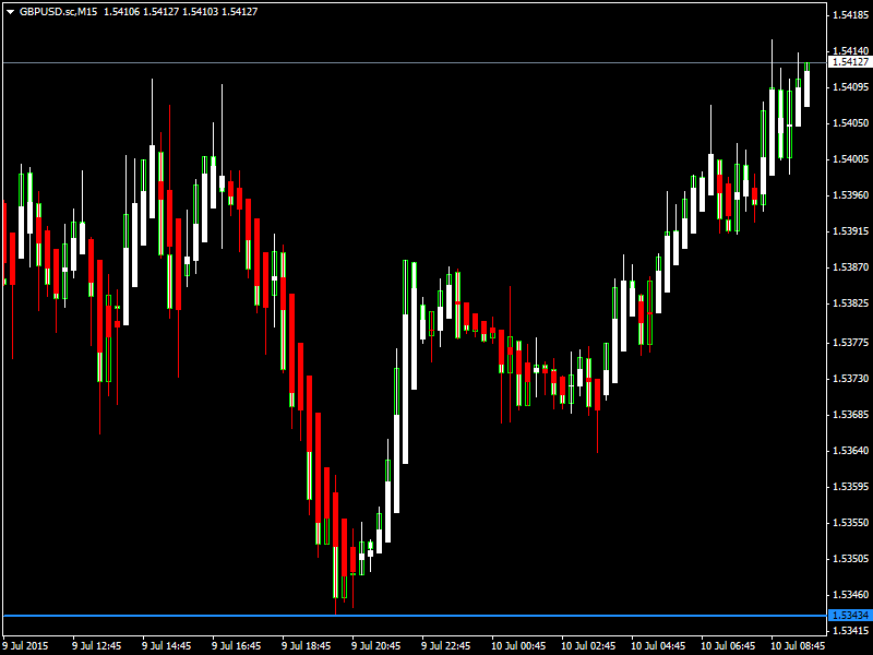 GBPUSD10July15_zps1wt4xyl9.png