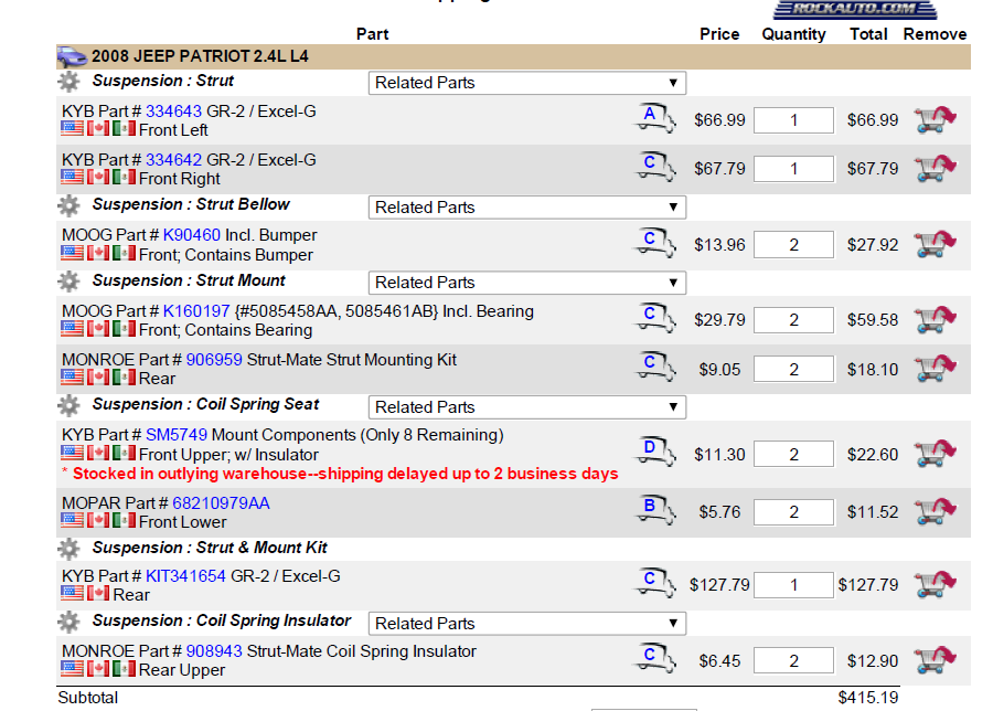 Replacing front struts Jeep Patriot Forums