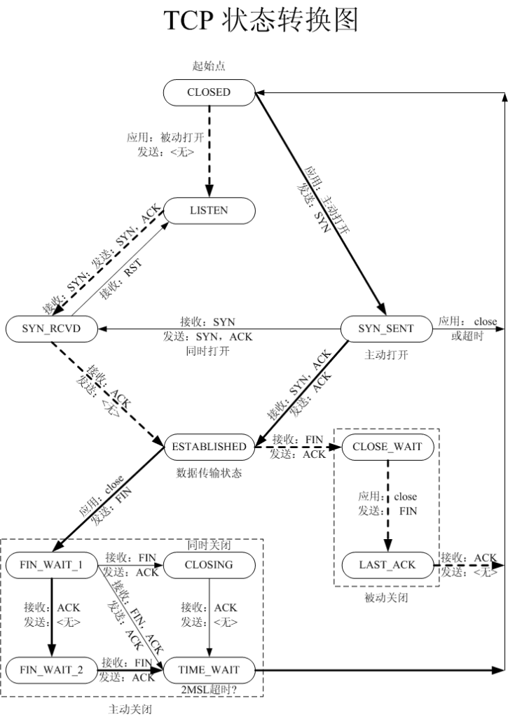 tcp_state